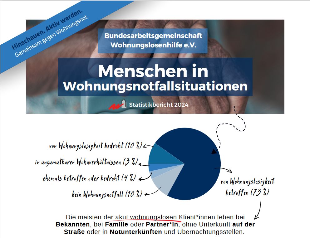 Wohnungsnot im Alter steigt
